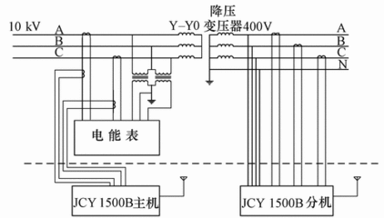 变比测试仪工作原理