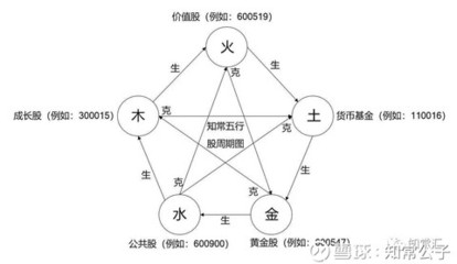 上字的五行属性