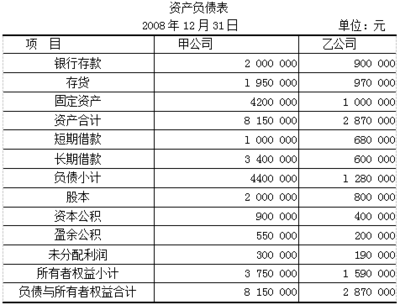少数股东权益如何计算