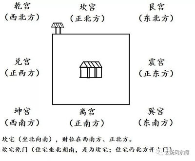 东北朝向的房子风水