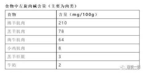 尿液含量多少是正常