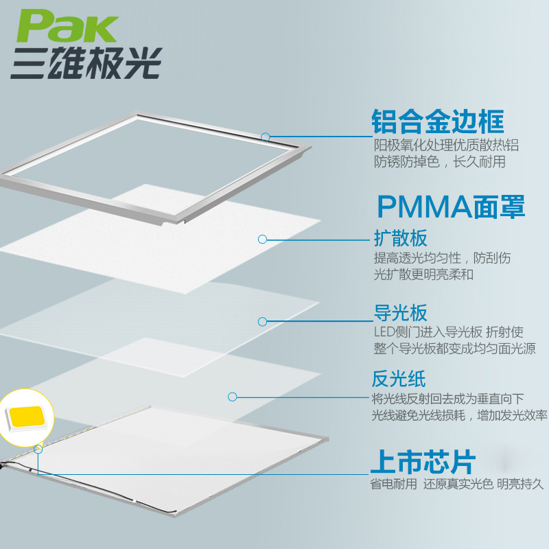 厨房led集成吊顶灯安装