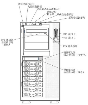 ibm笔记本风扇控制程序