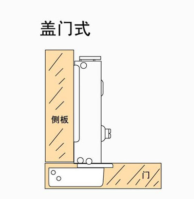 安装橱柜特殊五金怎么算
