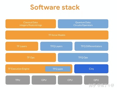 pcblay板哪个软件最好用