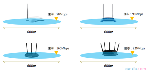 家用无线路由器多大功率