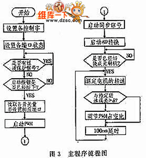 至于正反转是靠相位检测出来的.