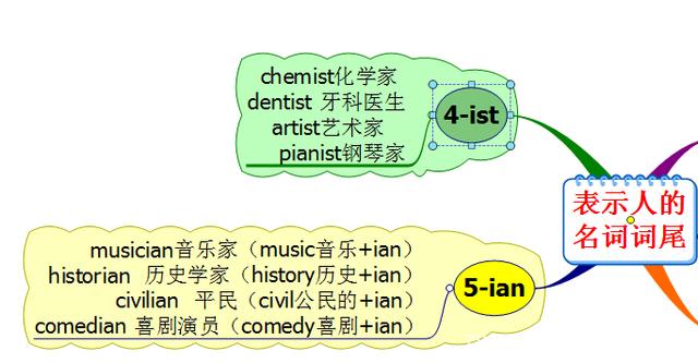 musician怎么记忆
