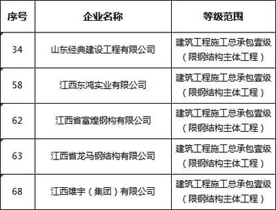 鋼結構一級施工資質承包范圍（鋼結構一級資質承包范圍）