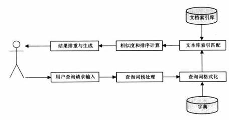 引擎优化seo流程 寮曟搸浼桦寲seo热点)