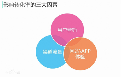 [武汉网站SEO代运营]江岸区网站关键词推广有什么技巧与方法?