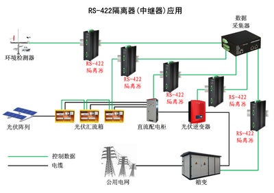 总线端50是什么意思