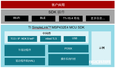 ti 无线sdk有哪些