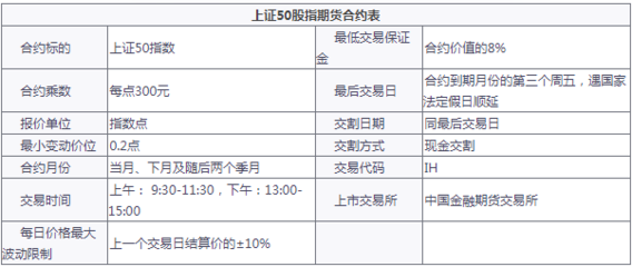 股指期货手续费