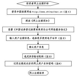 股东会召开程序