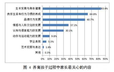 幼儿学生分析怎么写