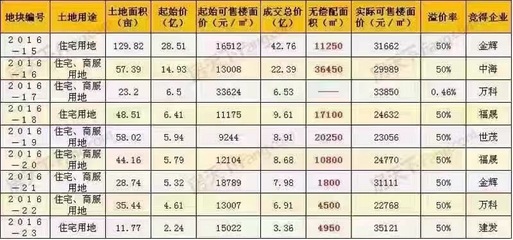 3万公积金能贷款多少