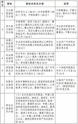 广州积分入户名单