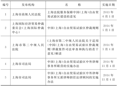 中国的仲裁机构