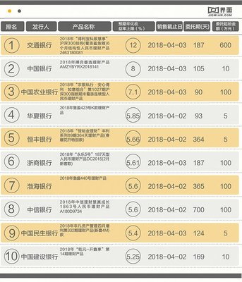 工行卡注销卡需要多久生效