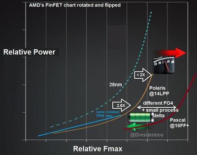 ryzen 3功耗多少,R7350的功耗