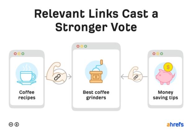 Google SEO指南丨第1章 谷歌SEO初学者教程