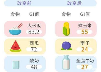 糖尿病饭食糖占多少