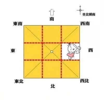 房子正东缺角