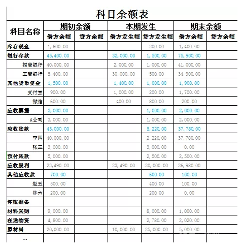 科目余额表和报表不符