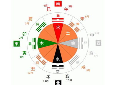 什么五行最好