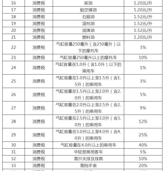 企业增值税要交多少税