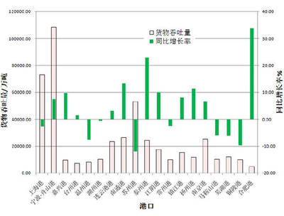 船舶通信技术报告