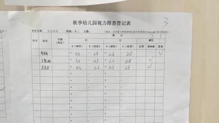 三岁宝宝怎么测视力