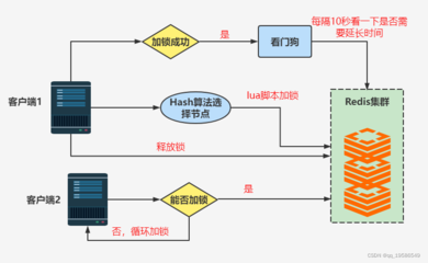 redis分布式锁实现