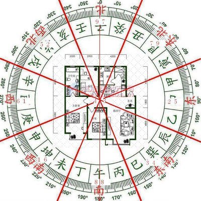 最好的风水阳宅图