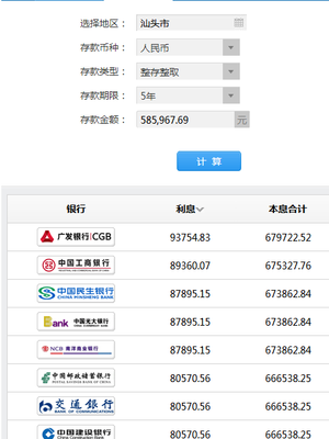 20万3年死期利息多少