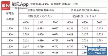怎样算贷款利率