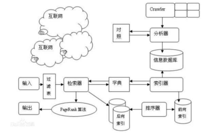 简述信息检索的原理