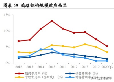 钢结构建筑成本分析（钢结构工程的成本分析）