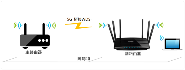 路由器5g网络是什么