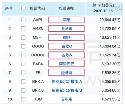 纳斯达克股票代码是什么