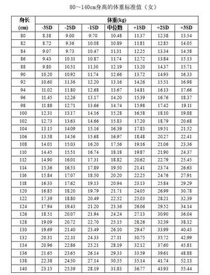 6岁儿童的正常体重身高标准是多少