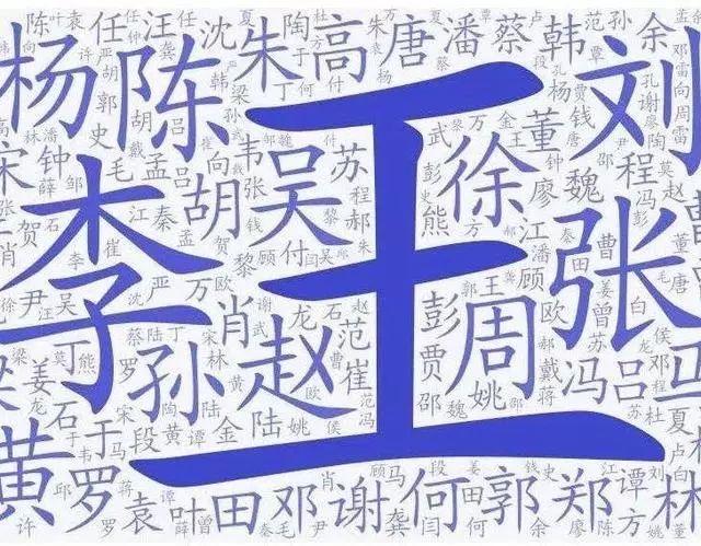 姓名用字
