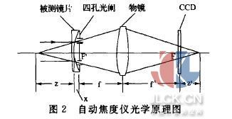 轴位误差是多少