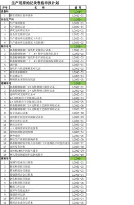 机械加工车间计划表格