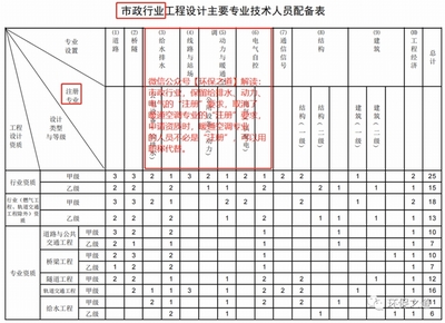 幕墻技術(shù)員工資待遇