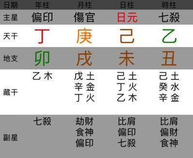婚姻不好的日柱