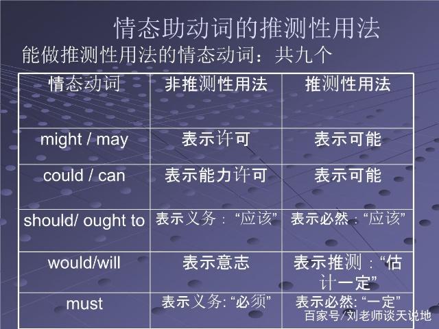 MUST表推测的三种用法总结