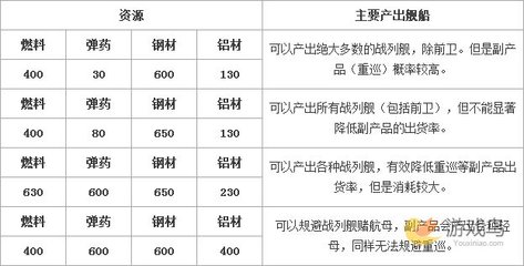 船舶常用公式大全