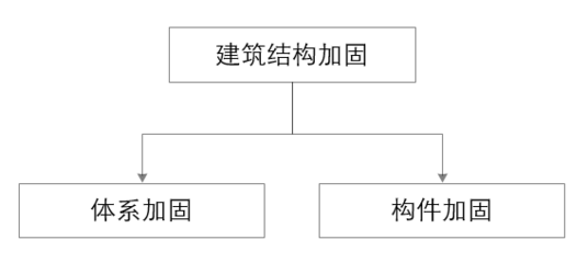 房屋加固手續(xù)辦理流程 鋼結(jié)構(gòu)桁架設(shè)計(jì) 第5張